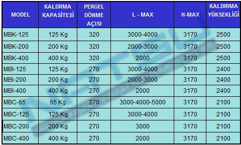 mobilift vakumla kaldırma